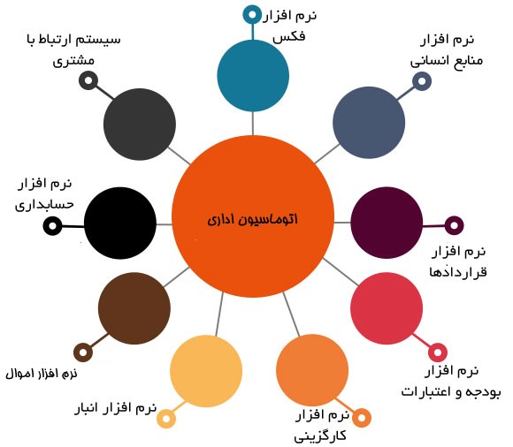 خدمات دولت الکترونیک ، فکس تحت وب سپنتا ، سامانه تکریم ارباب رجوع سپنتا